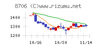 極東証券