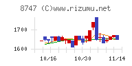 豊トラスティ証券