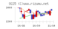 ブリッジコンサルティンググループ