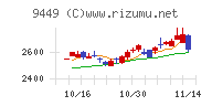 ＧＭＯインターネットグループ