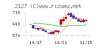 日本Ｍ＆Ａセンターホールディングス