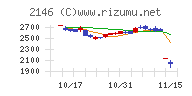 ＵＴグループ