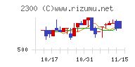 きょくとう