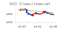 ラサ商事