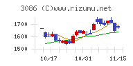 Ｊ．フロント　リテイリング