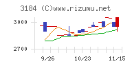 ＩＣＤＡホールディングス