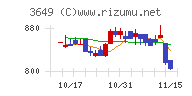 ファインデックス