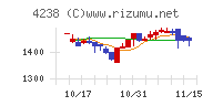 ミライアル