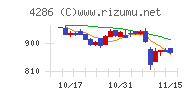 ＣＬホールディングス