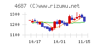 ＴＤＣソフト