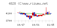 ビジネスエンジニアリング