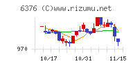 日機装