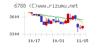 日本トリム