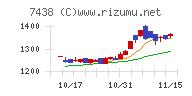 コンドーテック