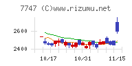 朝日インテック