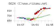 いちよし証券