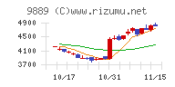 ＪＢＣＣホールディングス