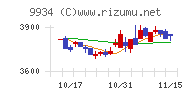 因幡電機産業