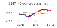 イチケン