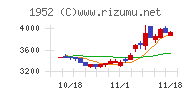 新日本空調