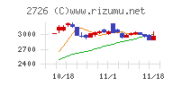 パルグループホールディングス