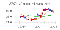 テクマトリックス