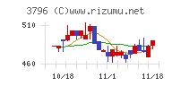 いい生活