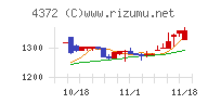 ユミルリンク