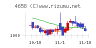 日本空調サービス