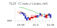 ハルメクホールディングス