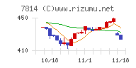 日本創発グループ