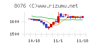 カノークス