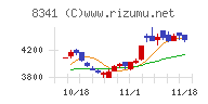 七十七銀行