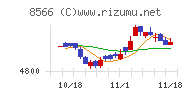 リコーリース