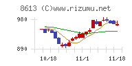 丸三証券