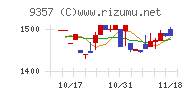 名港海運