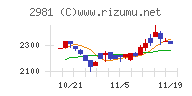 ランディックス