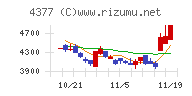 ワンキャリア