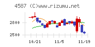 ペプチドリーム