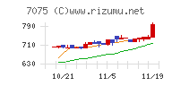 ＱＬＳホールディングス