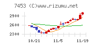 良品計画