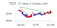 リックス