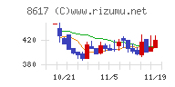 光世証券