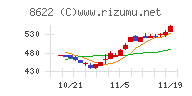 水戸証券