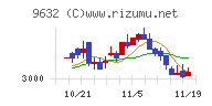 スバル興業