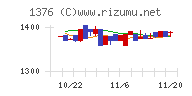 カネコ種苗