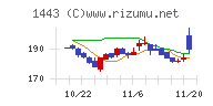 技研ホールディングス