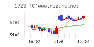 日本電技