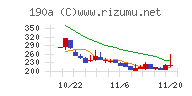 Ｃｈｏｒｄｉａ　Ｔｈｅｒａｐｅｕｔｉｃｓ