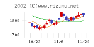 日清製粉グループ本社